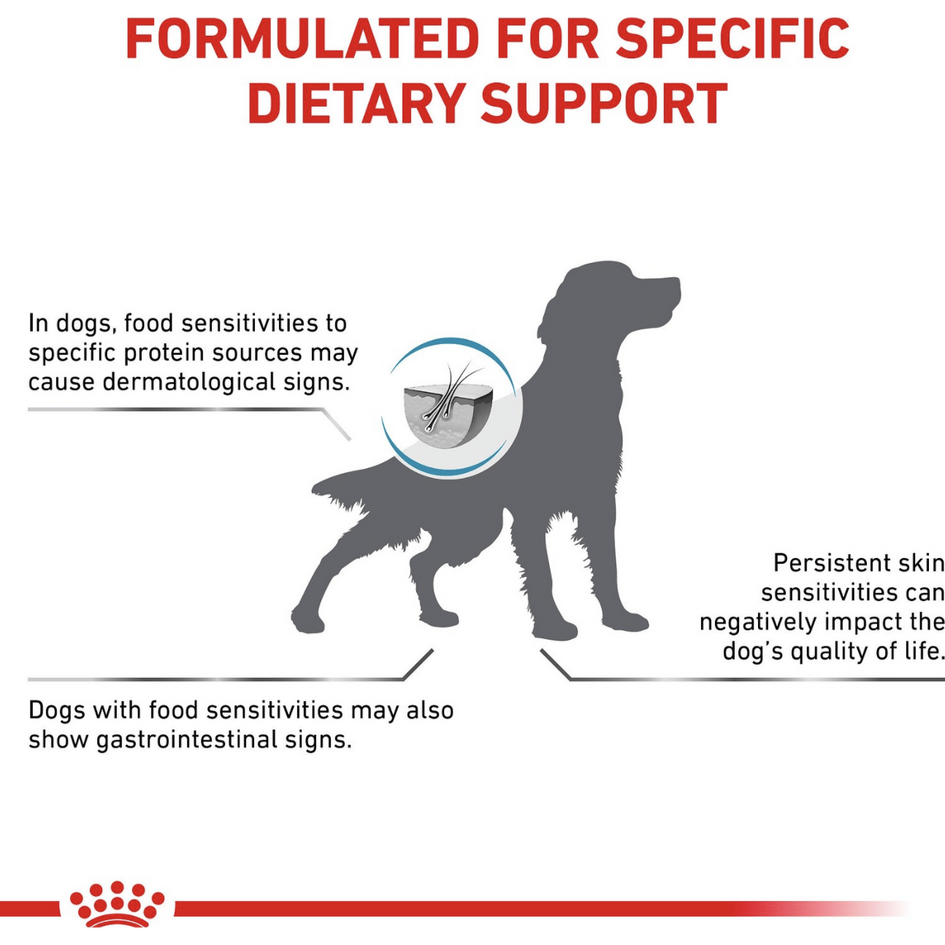 Royal Canin Veterinary Diet Ultamino Dry Dog Food