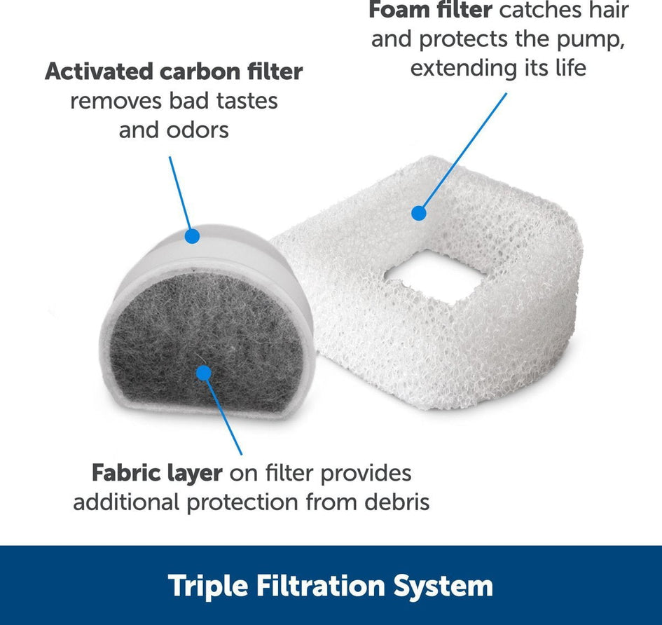 Petsafe MINI-UK-17 Drinkwell Mini Pet Fountain | 1.2 Litre | Ireland