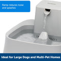 PetSafe Drinkwell Dog Water Fountain