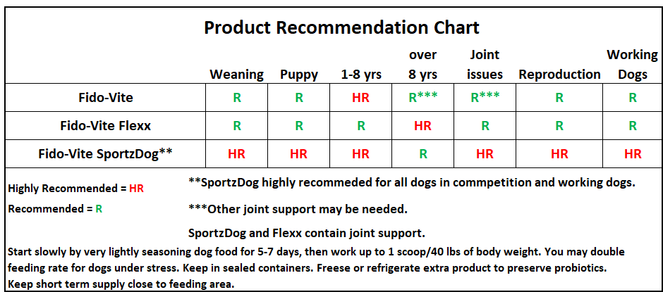 Fido 2024 vite flexx