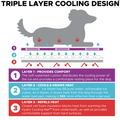 Hydro Cooling Mat